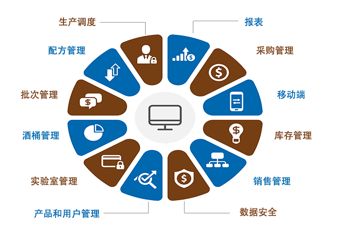 智能生产管理系统